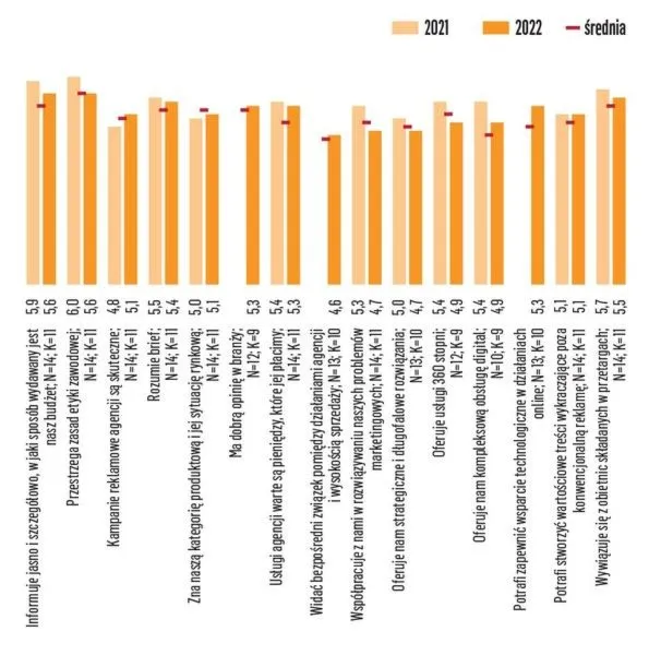 Domy mediowe a ich kluczowy wpływ na polski rynek reklamowy