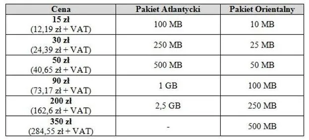Jak łatwo upewnić się, czy roaming w Plusie jest włączony – uniknij niepotrzebnych opłat