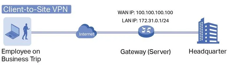 Jak łatwo ustawić VPN w telefonie? Oto proste kroki, które musisz znać!