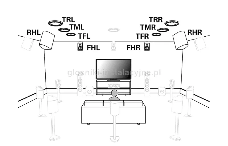 Jak włączyć Dolby Atmos na Samsungu i poprawić dźwięk