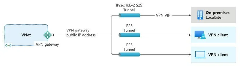 Jak zmienić kraj w VPN i odkryć zablokowane treści w internecie