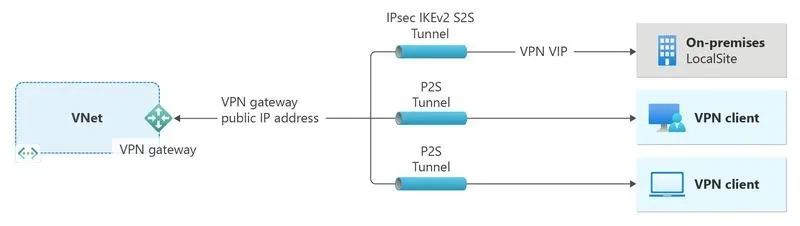 Połączenie VPN: Klucz do ochrony prywatności w sieci