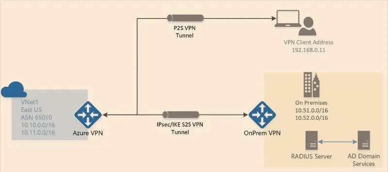 Reason VPN: czym jest i jak chroni twoją prywatność?