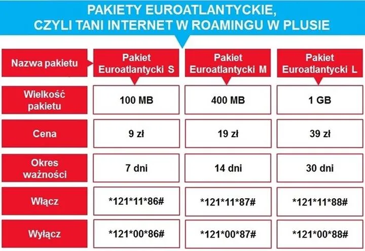Roaming w Plusie – odkryj prawdziwe koszty i sposoby na uniknięcie wysokich opłat