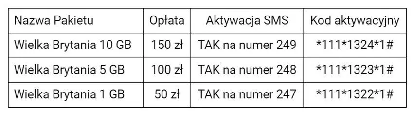 Aktywacja roamingu w telefonie