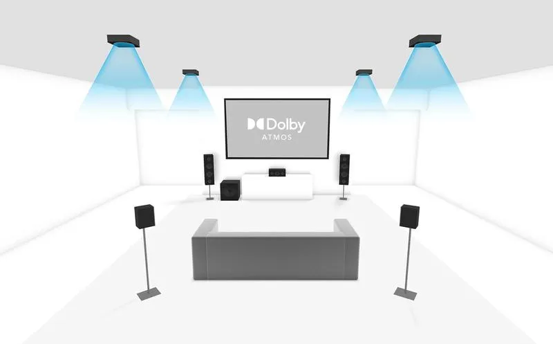 Dolby Atmos w kinie
