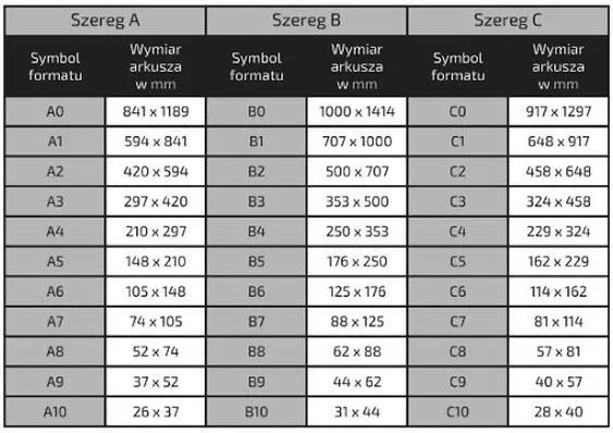 Format A4 i A5