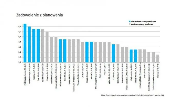 Influencer marketing