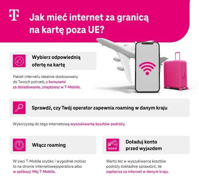 Koszty i limity danych