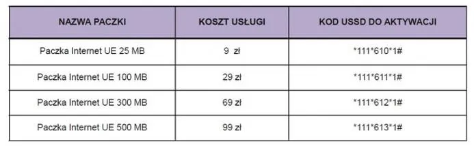 Koszty roamingu za granicą