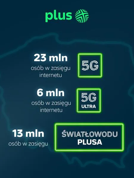 Naprawa zasięgu Plus