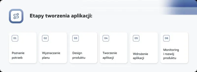 Narzędzia do tworzenia aplikacji