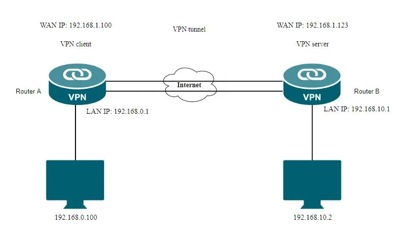 Prawne konsekwencje VPN