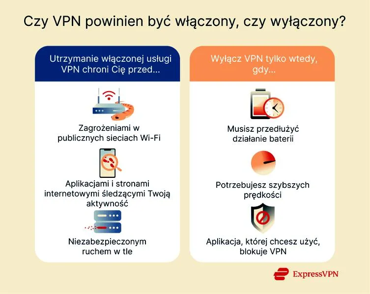 Problemy z połączeniem VPN