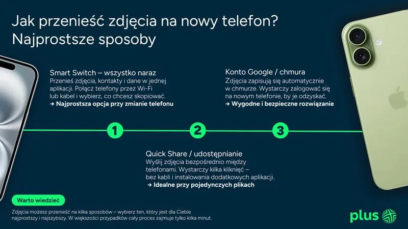 Przenoszenie aplikacji na telefon