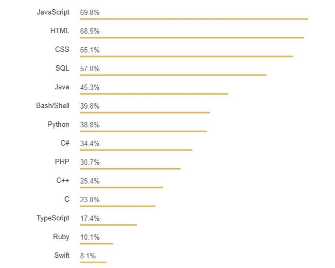 Stabilność aplikacji internetowych