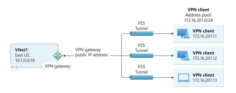 VPN a cenzura i wolność słowa