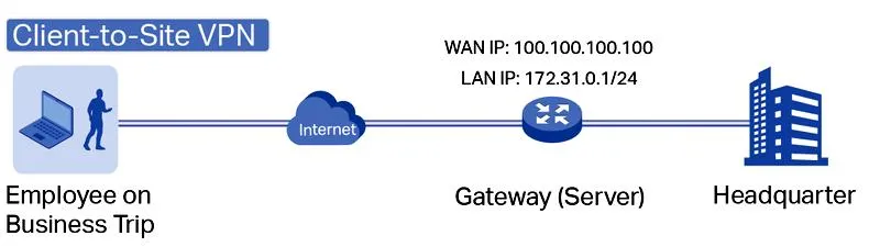 VPN i geoblokady
