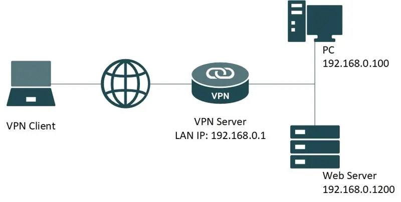 VPN legalność