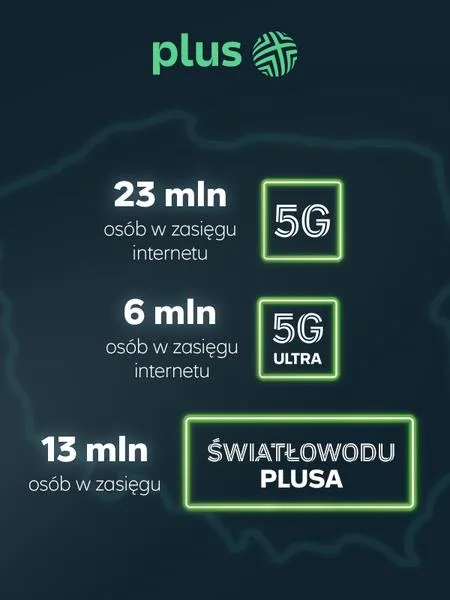 Wsparcie techniczne Plus