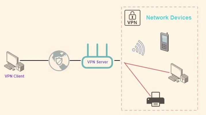 Zalety korzystania z VPN